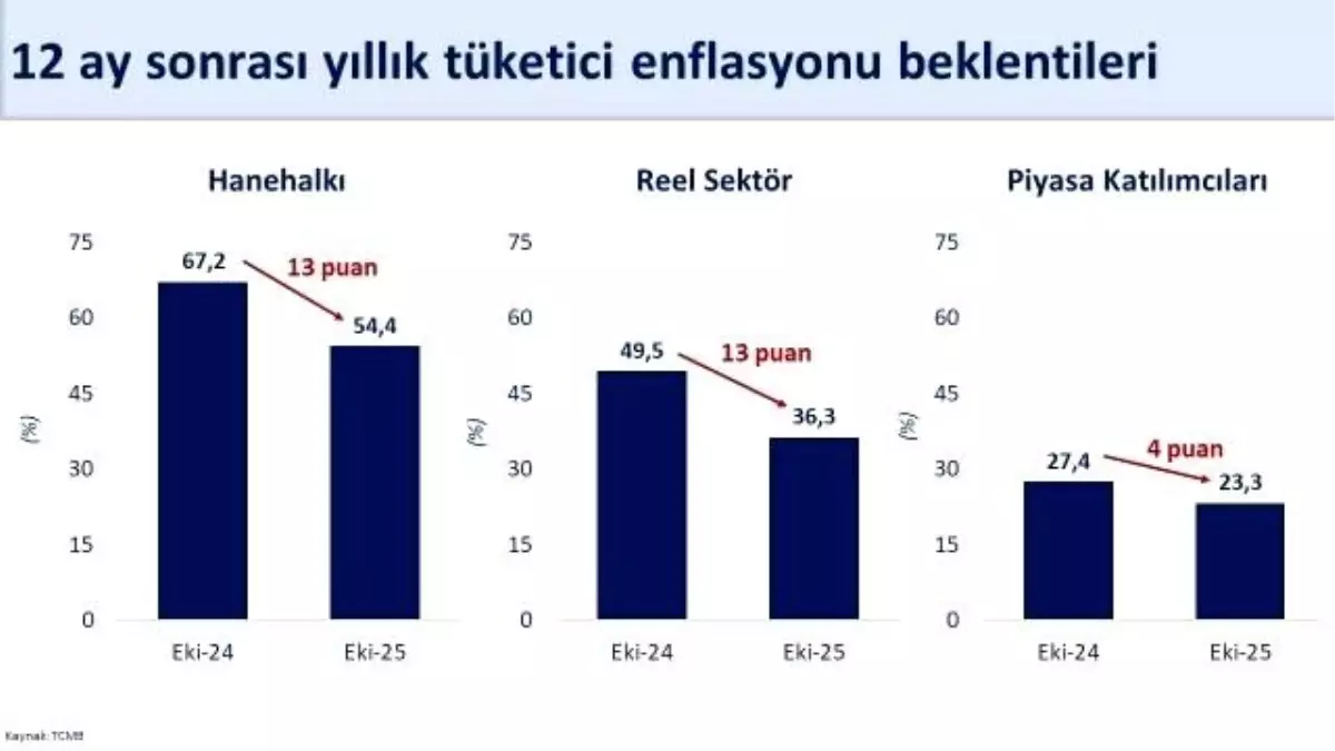 bakan simsek reel sektorun enflasyon beklentisi iyilesti dbtr9Pwb.jpg